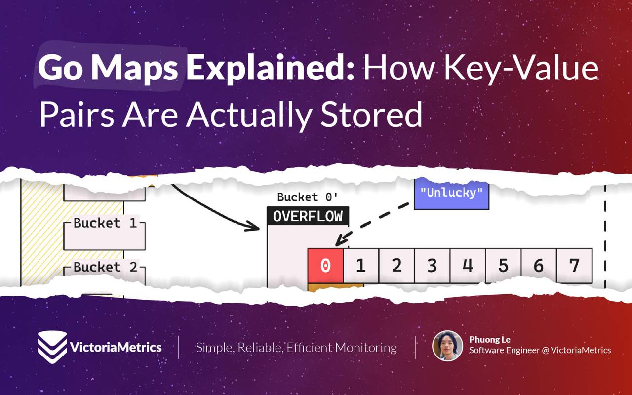 یه مقاله خیلی جذاب که کلی نکته میگه در مورد map در گولنگ<br />
<br />
Go Maps Explained: How Key-Value Pairs Are Actually Stored<br />
<a href="https://victoriametrics.com/blog/go-map" title="https://victoriametrics.com/blog/go-map" target="_blank">https://victoriametrics.com/blog/go-map</a>/<br />
<br />
<br />
<br />
#golang<br />
#map